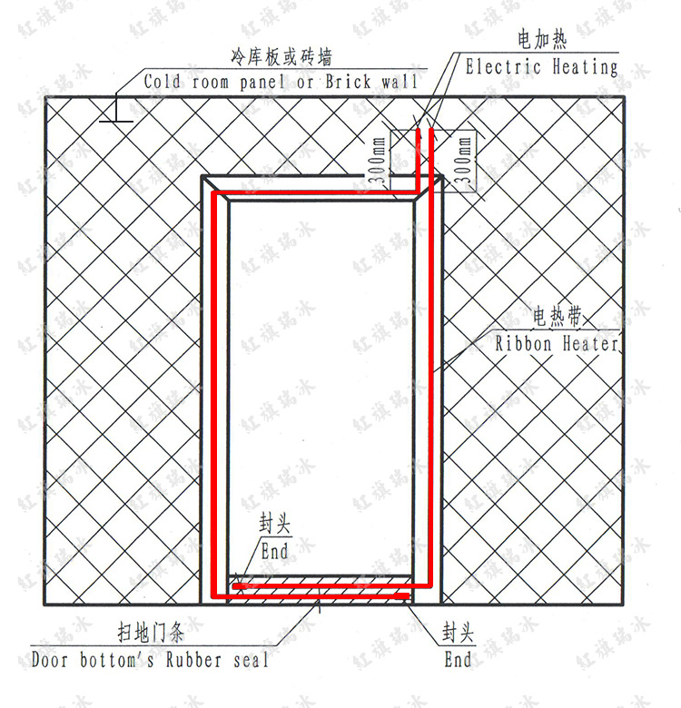 冷庫(kù)門電熱帶安裝