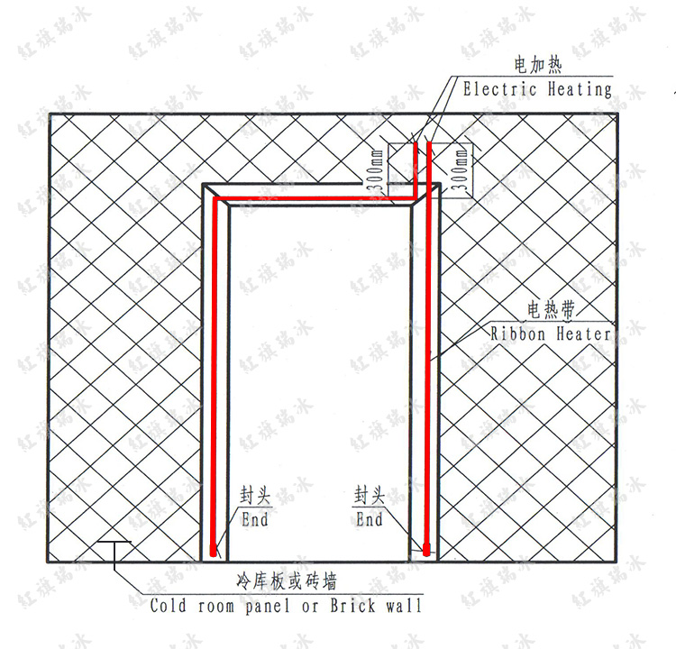 冷庫(kù)門如何安裝電熱帶